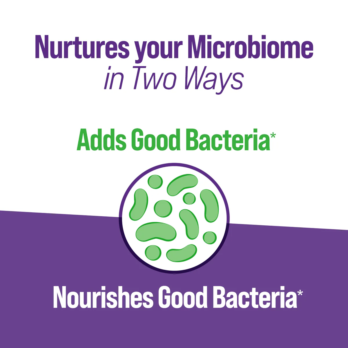 Cavost® Probiotic + Prebiotic Gummies