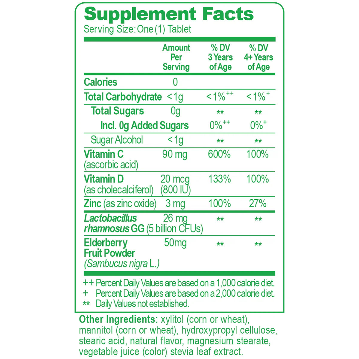 Cavost® Kids Immune Defense Chewables
